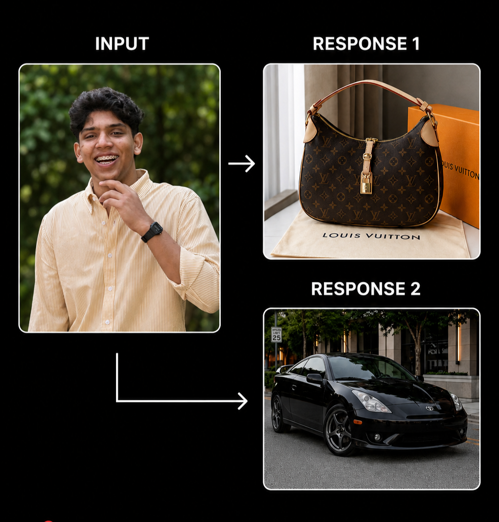 Composite showing the original portrait input beside two unrelated ChatGPT outputs, a Louis Vuitton handbag and a black sports car.